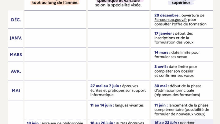 LPO Charles de Gaulle de Compiègne - calendrier du bac et de parcoursup